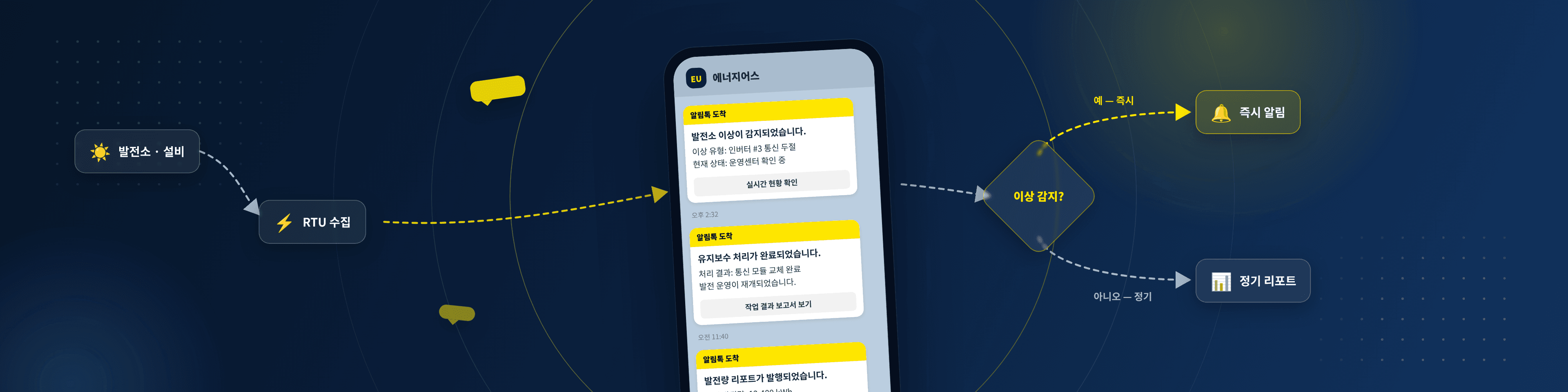 Quantum O 카카오 에이전트 커버