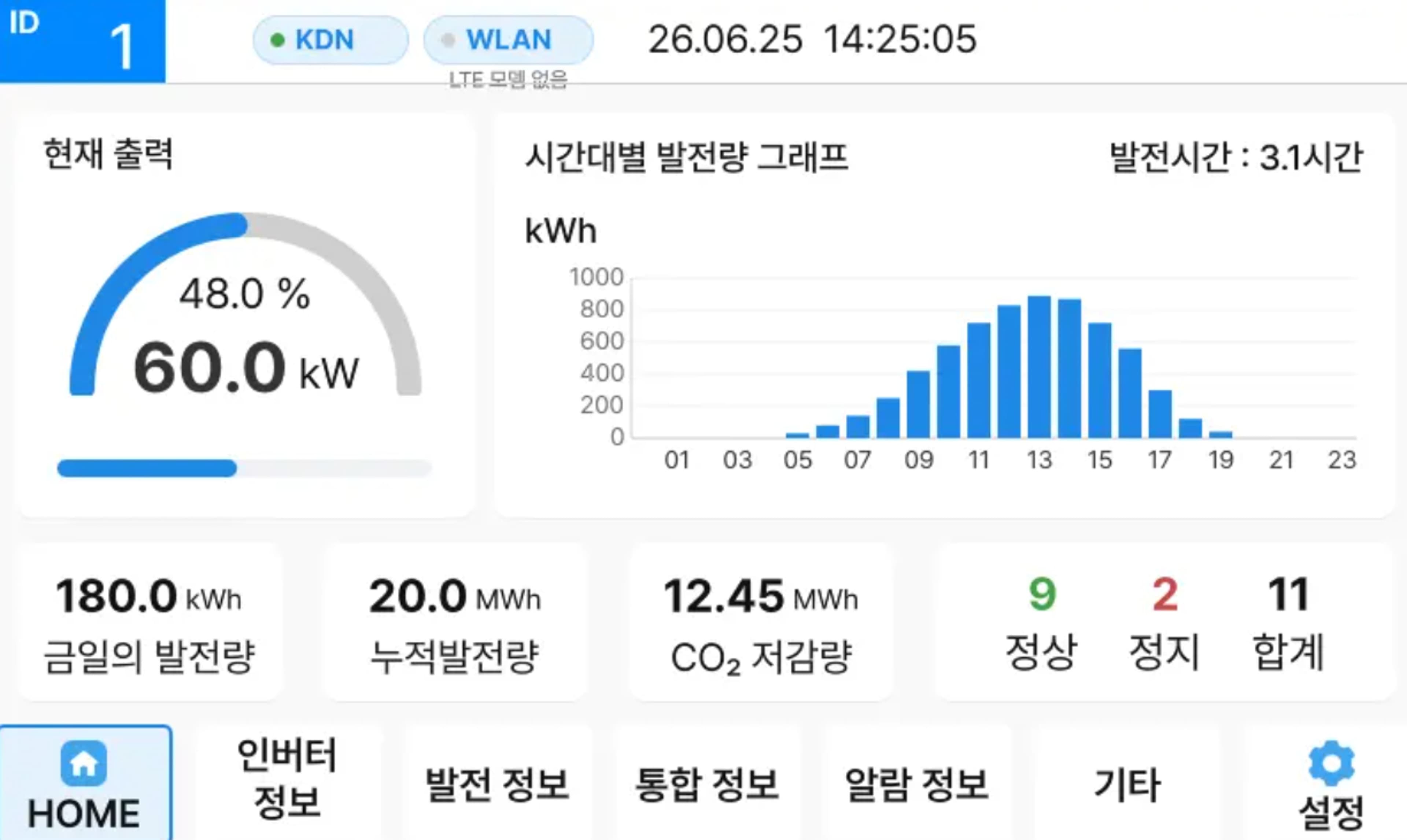 에너지어스 실시간 모니터링 화면
