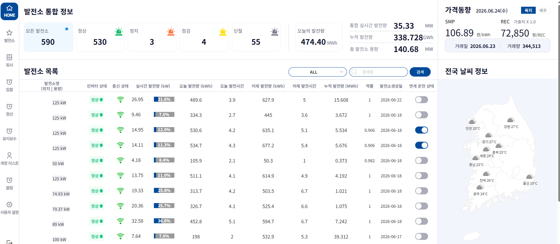 다수 발전소 · 인버터 통합 관리