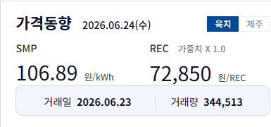 실시간 가격 동향 파악