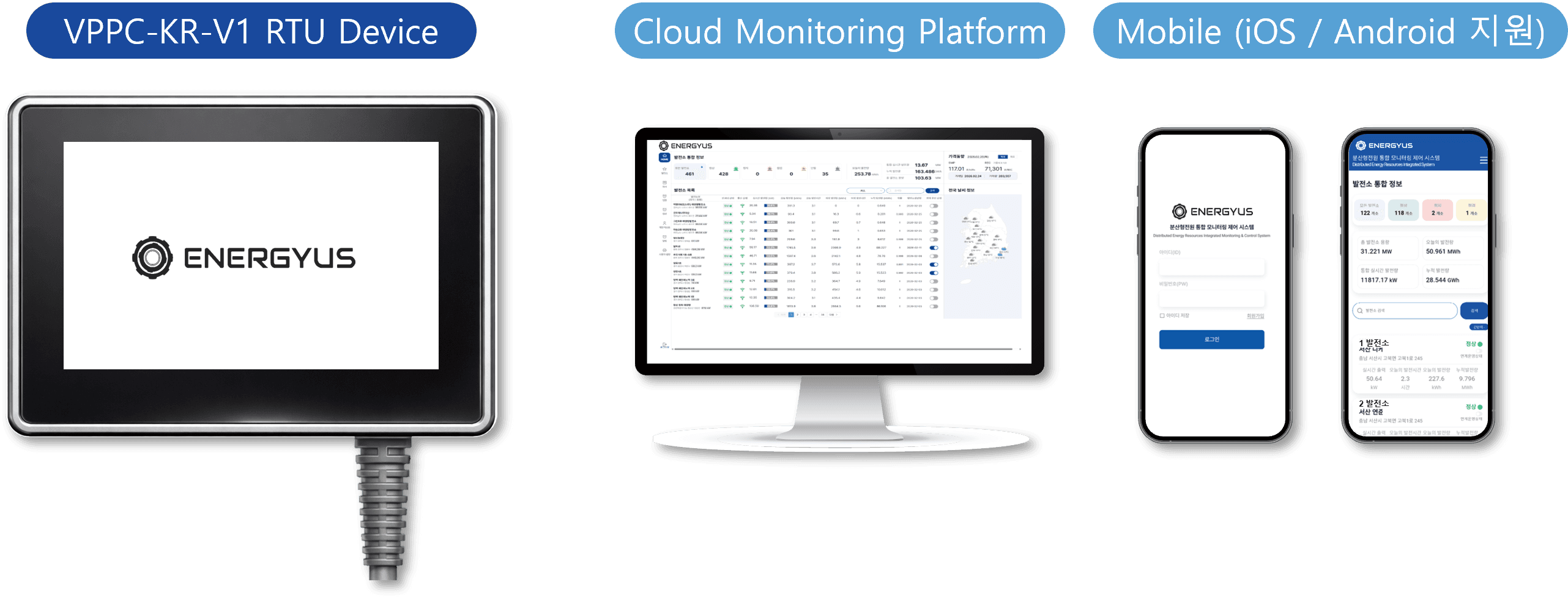 에너지어스 퀀텀M 통합 솔루션 — VPPC-KR-V1 RTU Device, Cloud Monitoring Platform, Mobile